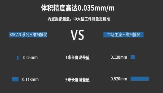 三維掃描儀的測量方法 相比其他設備的測量優勢介紹